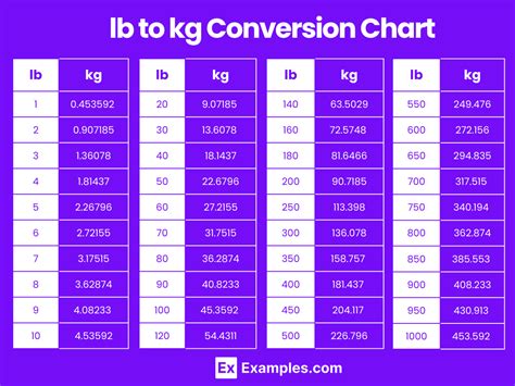 60kg in lb